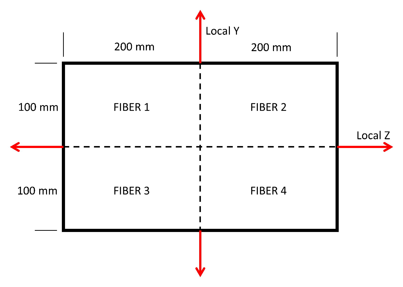 Cross section of rectangular beam showing fiber discretization