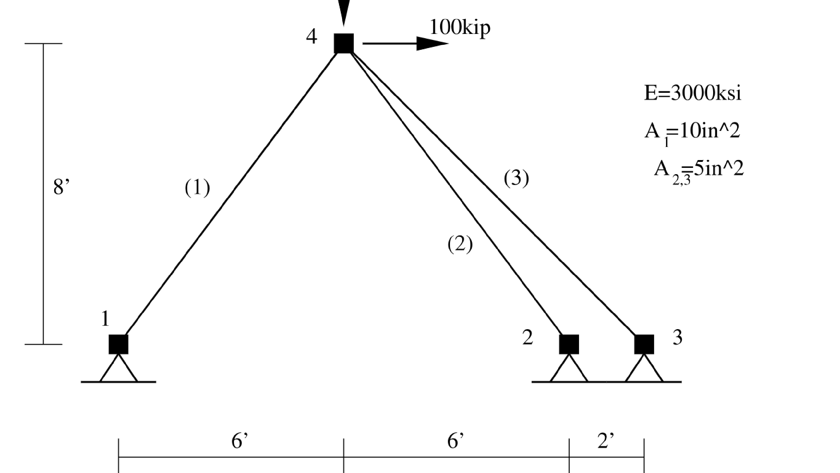 Example 1: Linear Truss