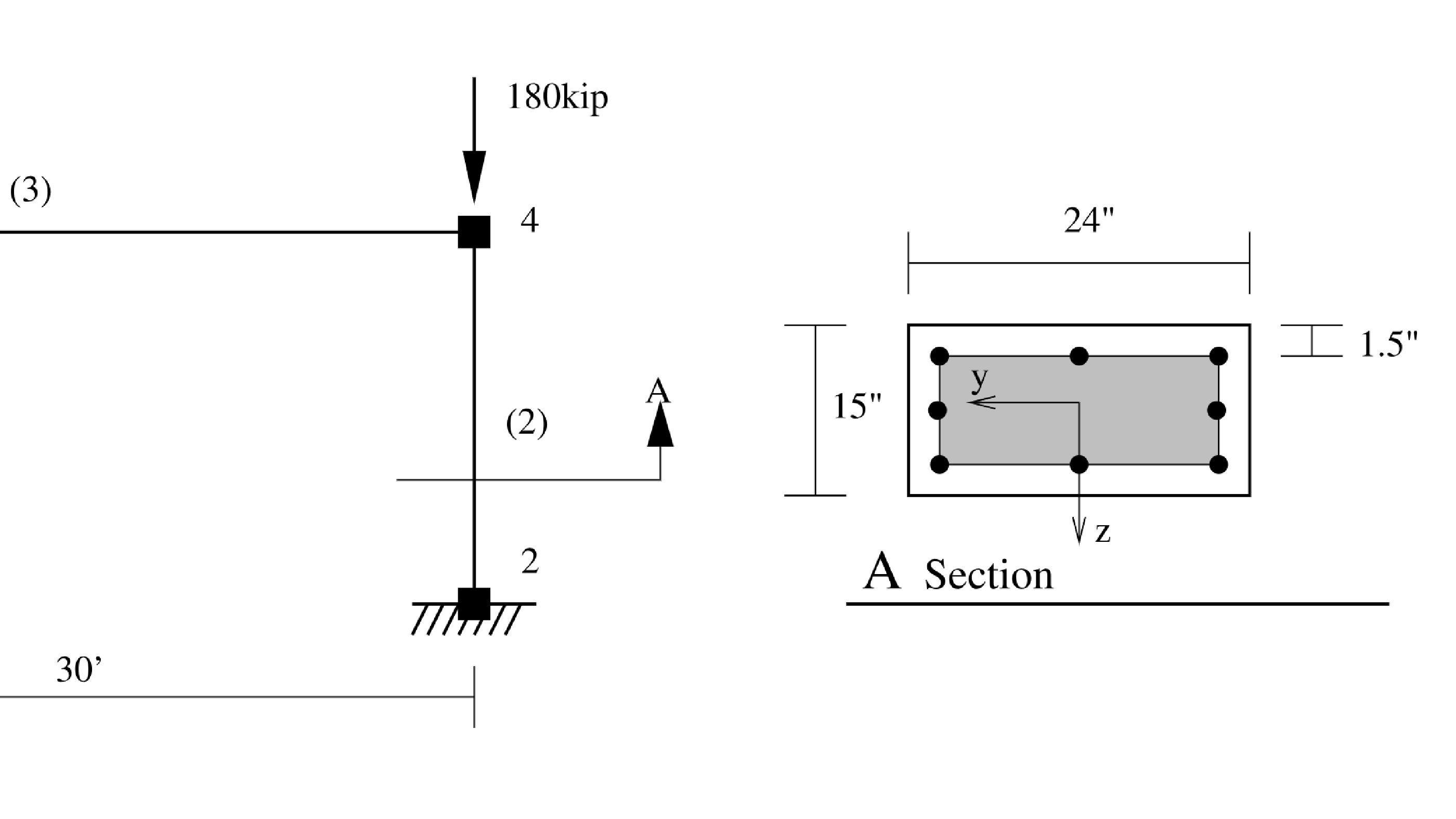 Inelastic Plane Frame