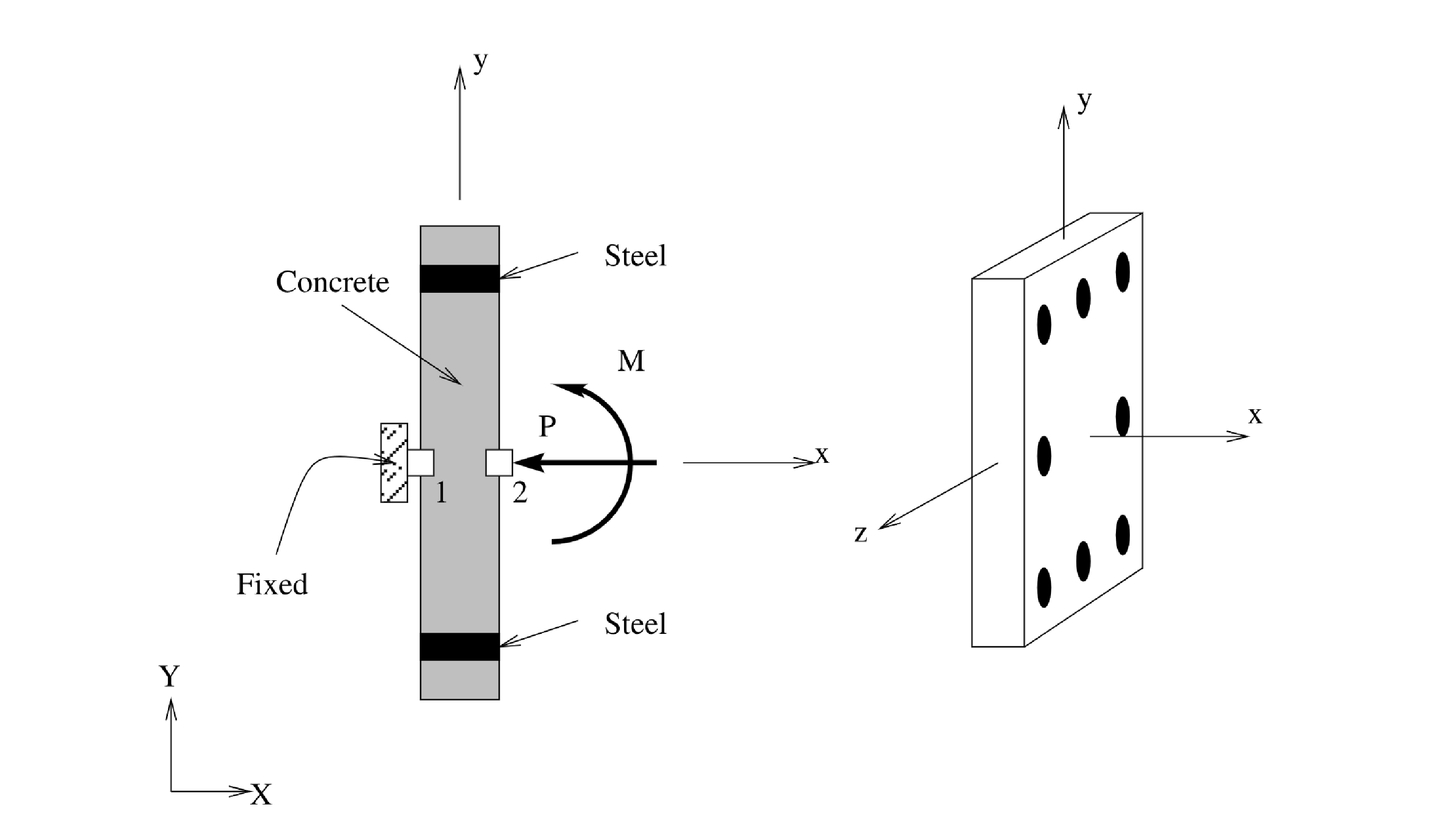 Moment-Curvature Analysis