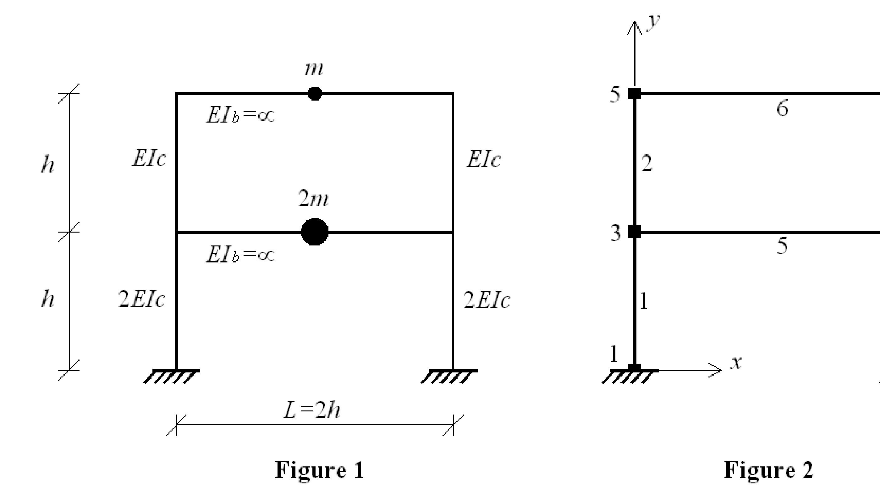 Matrix Eigenvalue Analysis