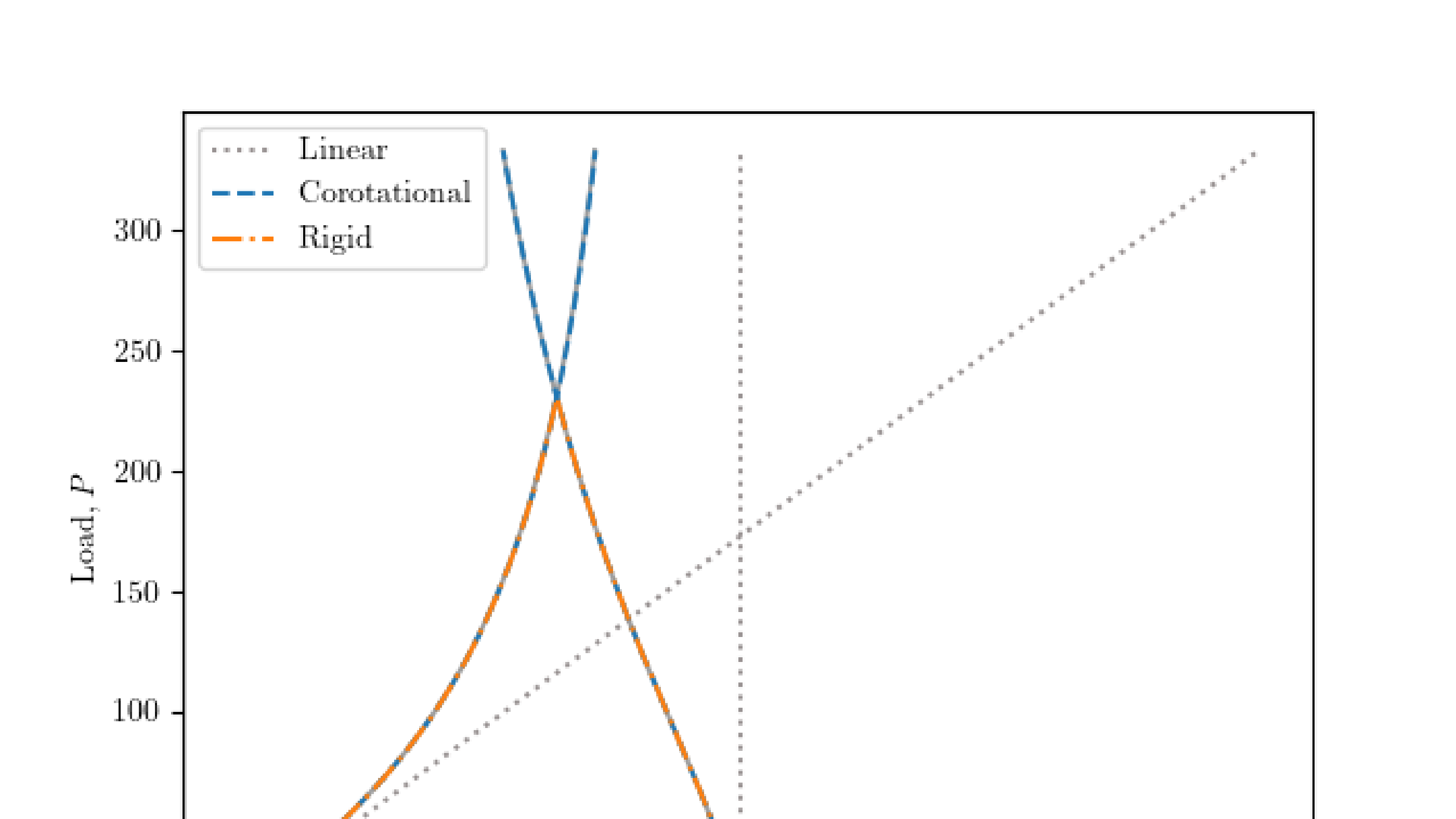 1002 - Cantilever with transverse loading (Postbuckling)