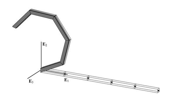 Finite Rotations