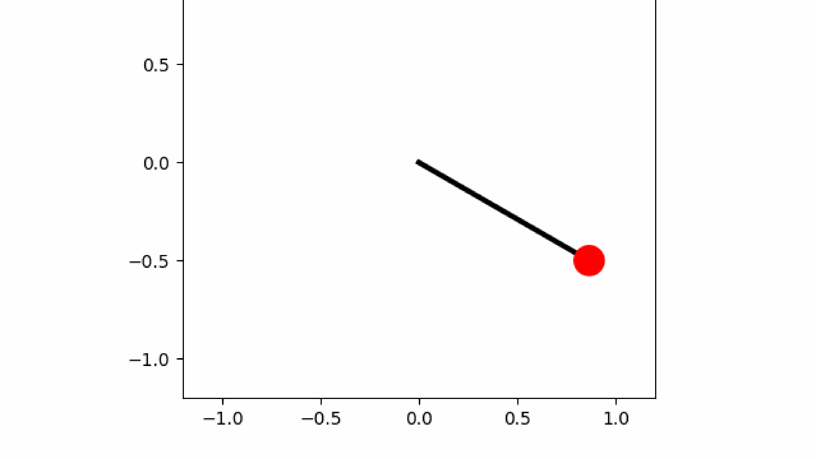 Simple Pendulum